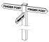 Finger Posts
